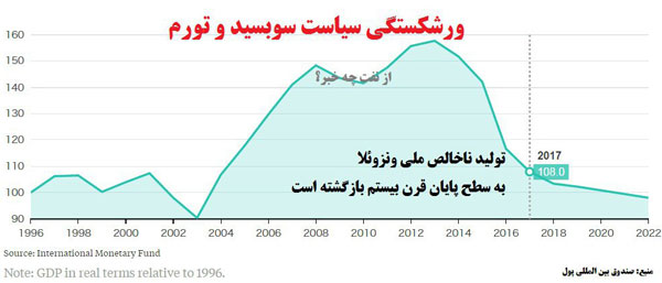 وقتی یارانه مردم را فقیر کند! وقتی یارانه مردم را فقیر کند!