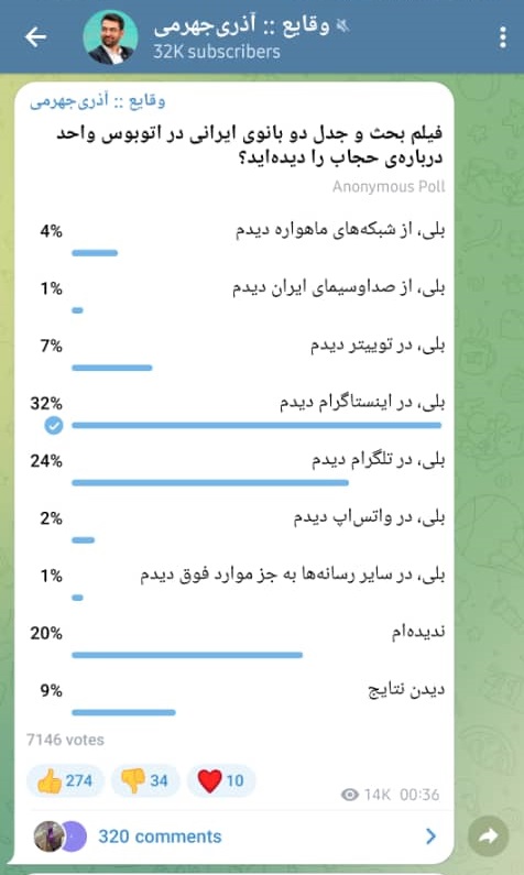 اینستاگرام 32 درصد افراد، فیلم بحث حجاب دو خانم در اتوبوس  را در اینستاگرام دیده اند