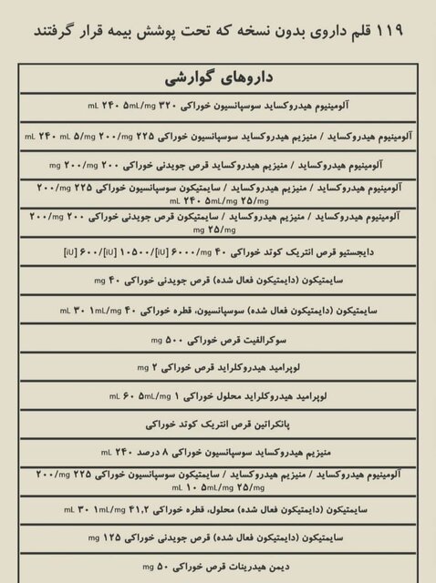 اسامی داروهای &laquo;بدون نسخه&raquo; که بیمه شدند