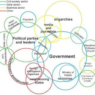 «نیروهای اجتماعی» یعنی چه؟